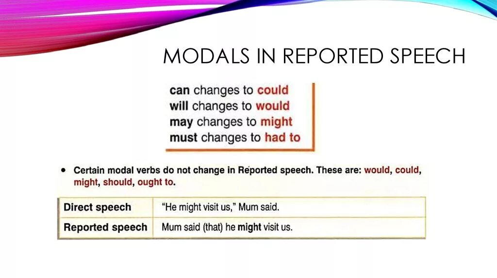 Must reported Speech. Reported Speech modals. Modals in reported Speech. Reported Speech Модальные глаголы.