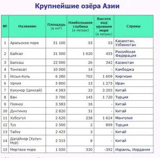 Как определить объем озера