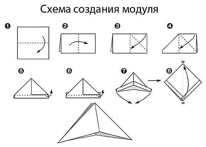 Как сделать панамку из бумаги. Шляпа оригами из бумаги схемы для детей. как делать шапку из бумаги а4. как делать шляпы из бумаги а4. модуль для оригами из бумаги схемы для начинающих.