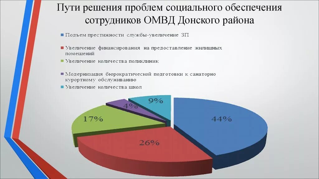 Социальное обеспечение граждан 2023. Пути решения проблем социального обеспечения. Проблемы социального обеспечения. Основные проблемы социального обеспечения в РФ. Проблемы в социальном обеспечении граждан.