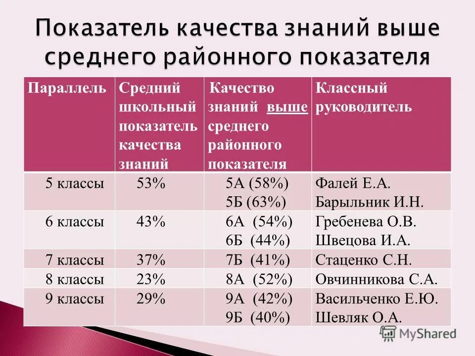 технико экономические показатели жбк таблица. коэффициенты в школе что это такое. нормативные показатели школьной библиотеки. показатели деятельности школы. основные показатели хозяйственно-экономической деятельности.