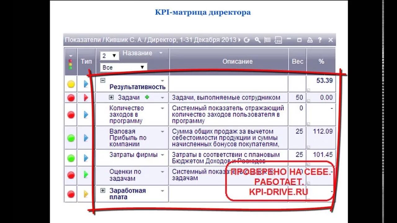 Kpi в торговле. Что такое KPI показатели в торговле. KPI В розничной торговле. Показатели KPI В розничной. Показатели KPI для руководителя в торговле.