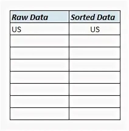 Datatable сортировка. Datatable сортировка