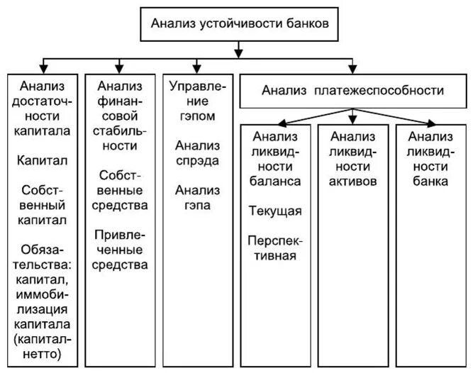 Факторы устойчивости региона. Факторы устойчивости региона