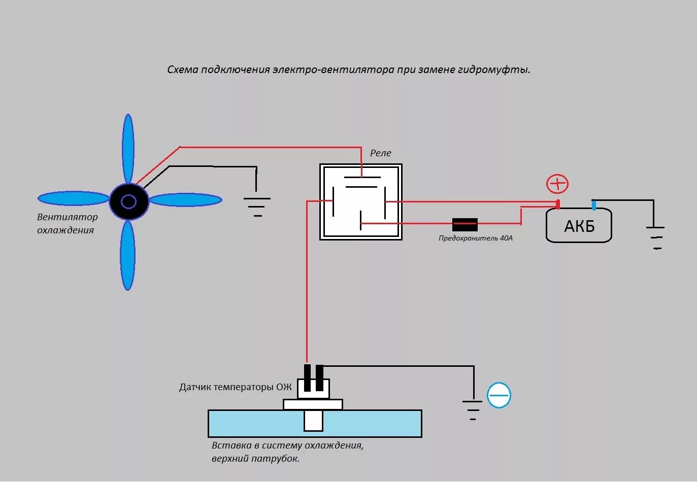 Схема подключения вентилятора через датчик. Схема подключения 4 контактного реле электровентилятора. Схема подключения электровентилятора автомобильного через реле. Схема подключения Эл вентилятора через реле. Схема подключения электровентилятора в автомобиле через реле.