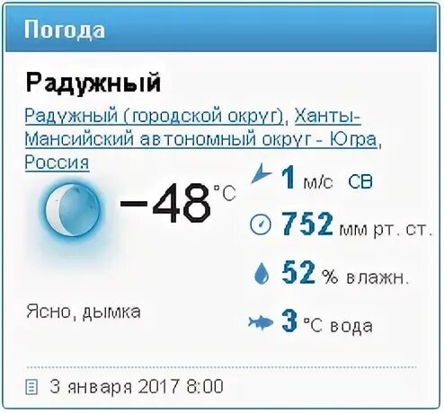 Погода радужный на 30 дней