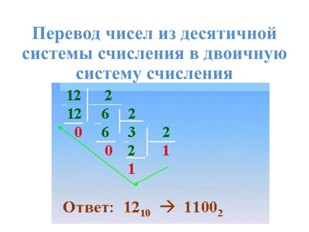 Число 12 из десятичной системы счисления в двоичную. Перевести 12 в двоичную систему. Перевести число 12 из десятичной системы счисления в двоичную. Переводит числа из десятичной ситемы в двоитчную.