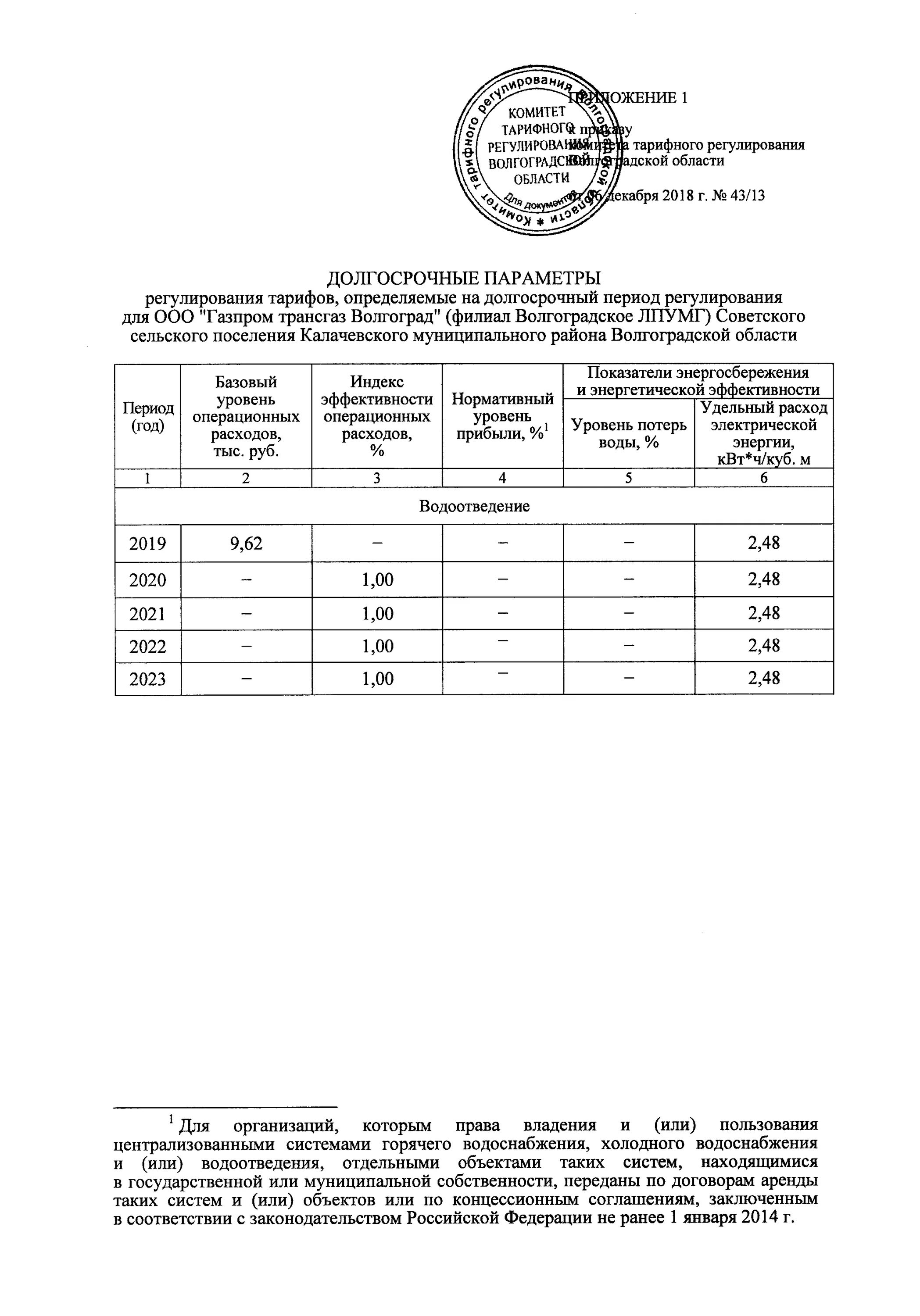 Тарифы воды 2022. Тарифы на техническую воду 2022. Комитет по тарифам Волгоград. Тариф на питьевую и техническую воду. Долгосрочные период тарифного регулирования.