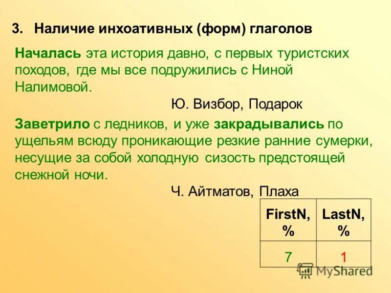 Начнется глагол. Начнется глагол