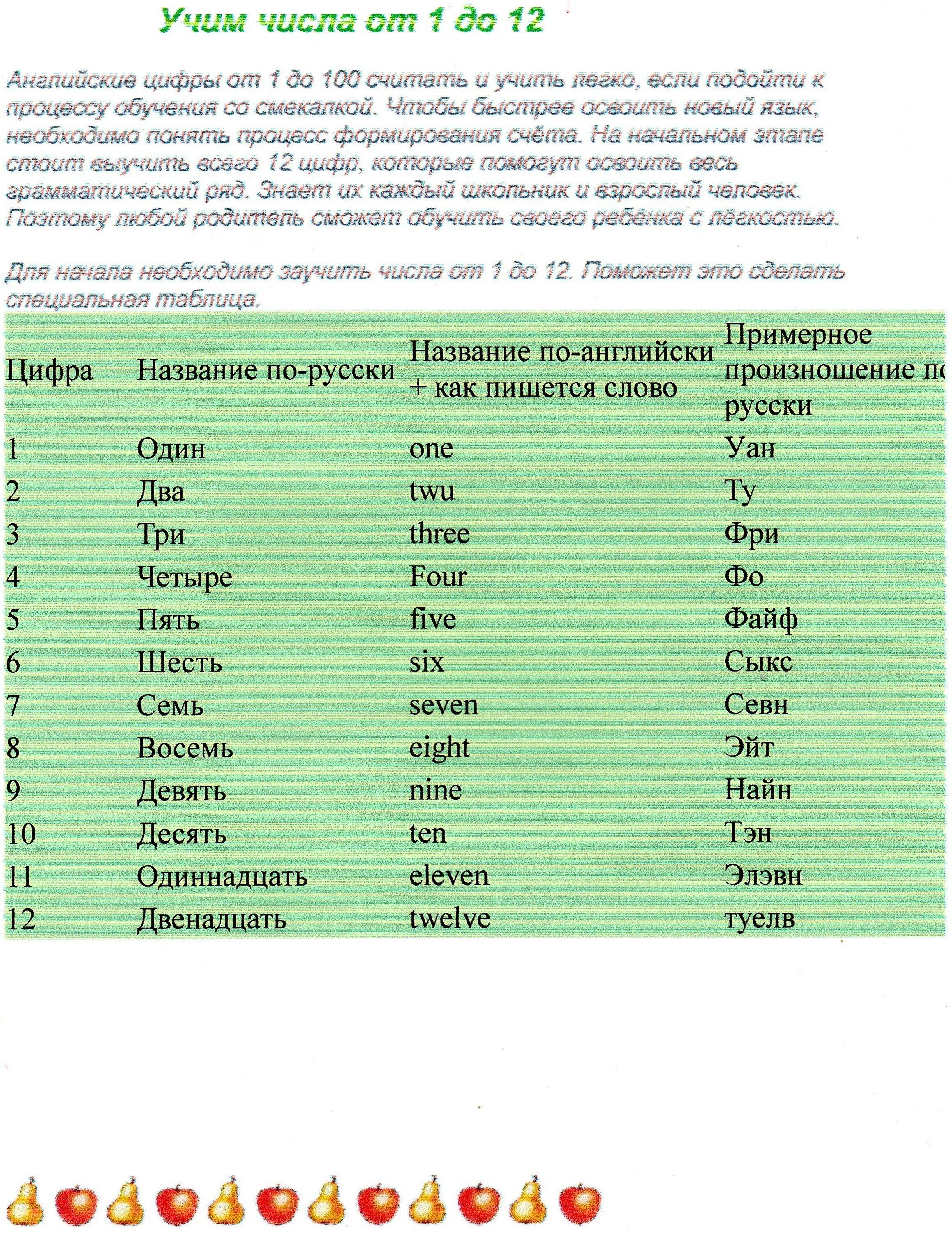 Сколько будет 1 1 на английском. Английские цифры до 10 с переводом. Таблица цифр на английском языке от 1 до 100. Цифры и числа на английском до 100. Цифры на английском до 100 с транскрипцией на русском.