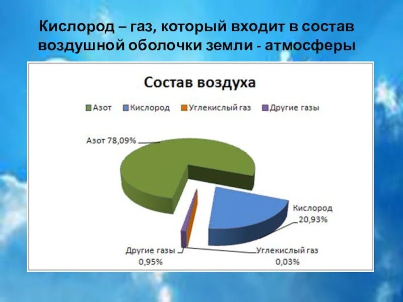 Откуда взялся воздух. Что входит в состав кислорода. Откуда кислород на земле. Что входит в кислород. ГАЗ который входит в состав воздуха.