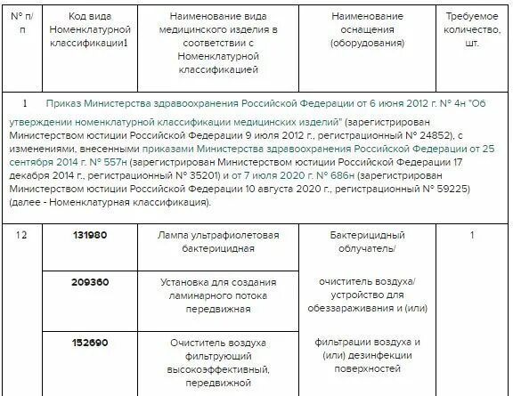 Приказ 1130н Акушерство. Приказ 1130 н по акушерству и гинекологии. Приказ 1130н Акушерство и гинекология. Приказ 1130н кратко. Приказ минздрава 1130н акушерство и гинекология