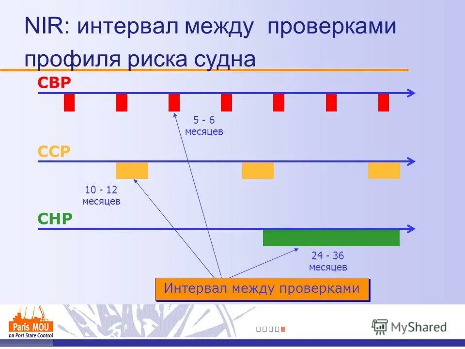 Интервал между днями. Интервал между днями