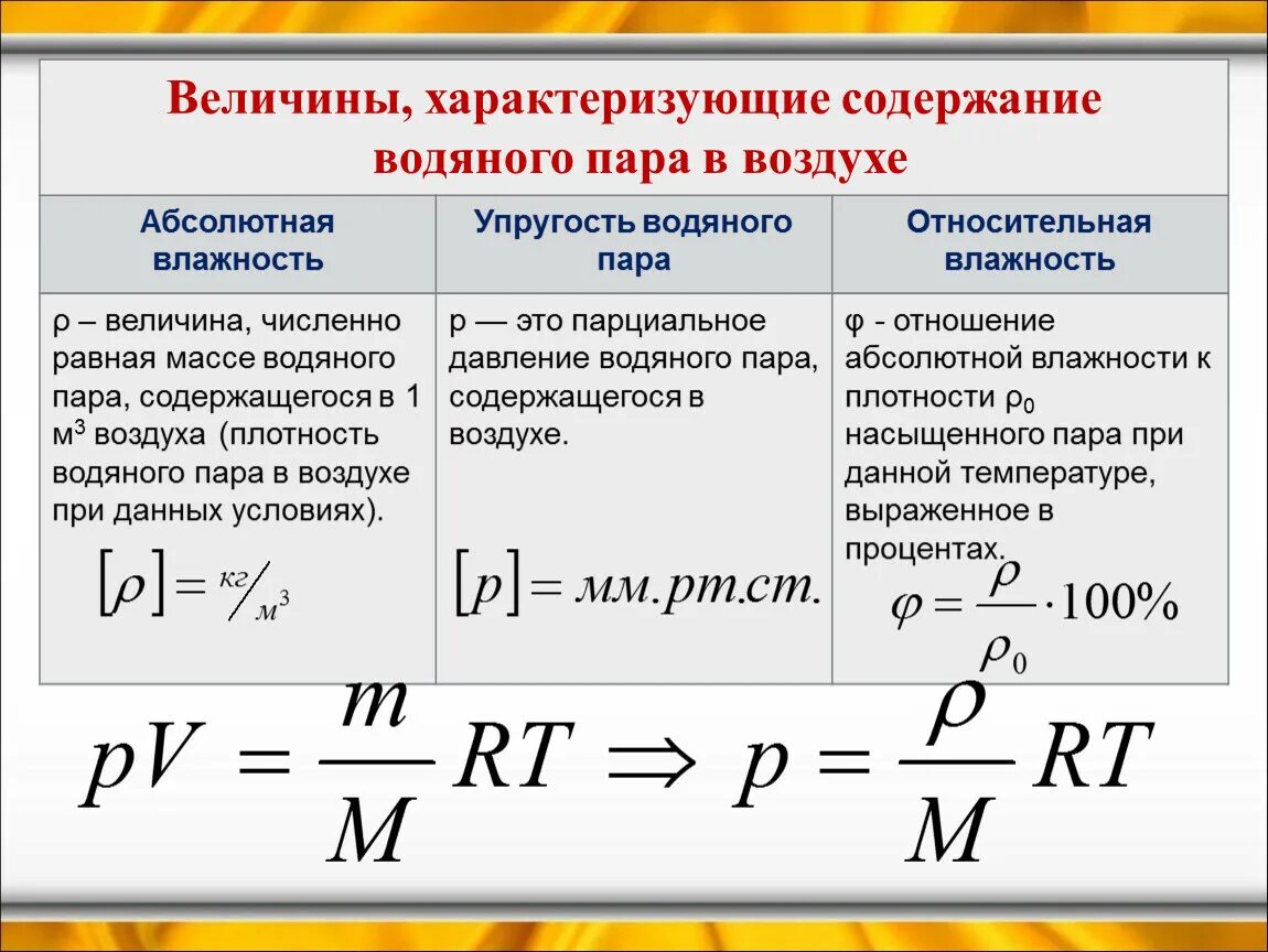 Относительная влажность воздуха расчетная формула. Абсолютная влажность водяного пара формула. Формула для вычисления абсолютной и относительной влажности. Формула расчета относительной влажности. Плотность воздуха это физическая величина