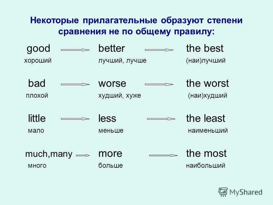 Прилагательные в англ языке. Степени сравнения прилагательных правило. Сравнительная степень прилагательных англ яз. Превосходная степень и сравнительная степень в английском. Степени сравнения прилагательных в английском языке исключения.