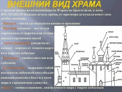 Внешний вид православной церкви