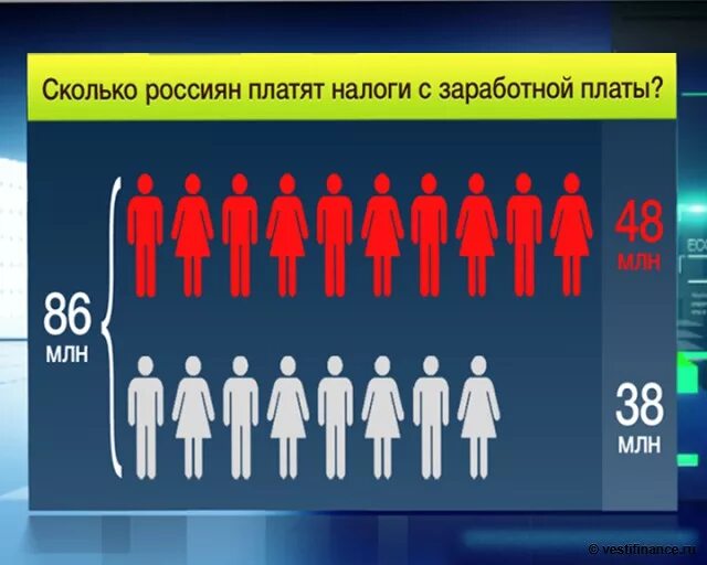 Сколько платим налогов. Налоги сколько платить. Сколько налогов платят в России. Налоги сколько мы платим.