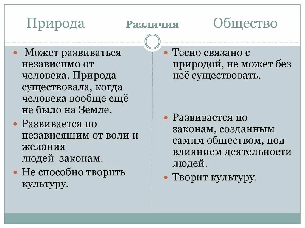 Природа в отличие от общества. Различия общества и природы. Общество и природа сходства и различия. Сходства природы и общества. Отличия человека от общества.