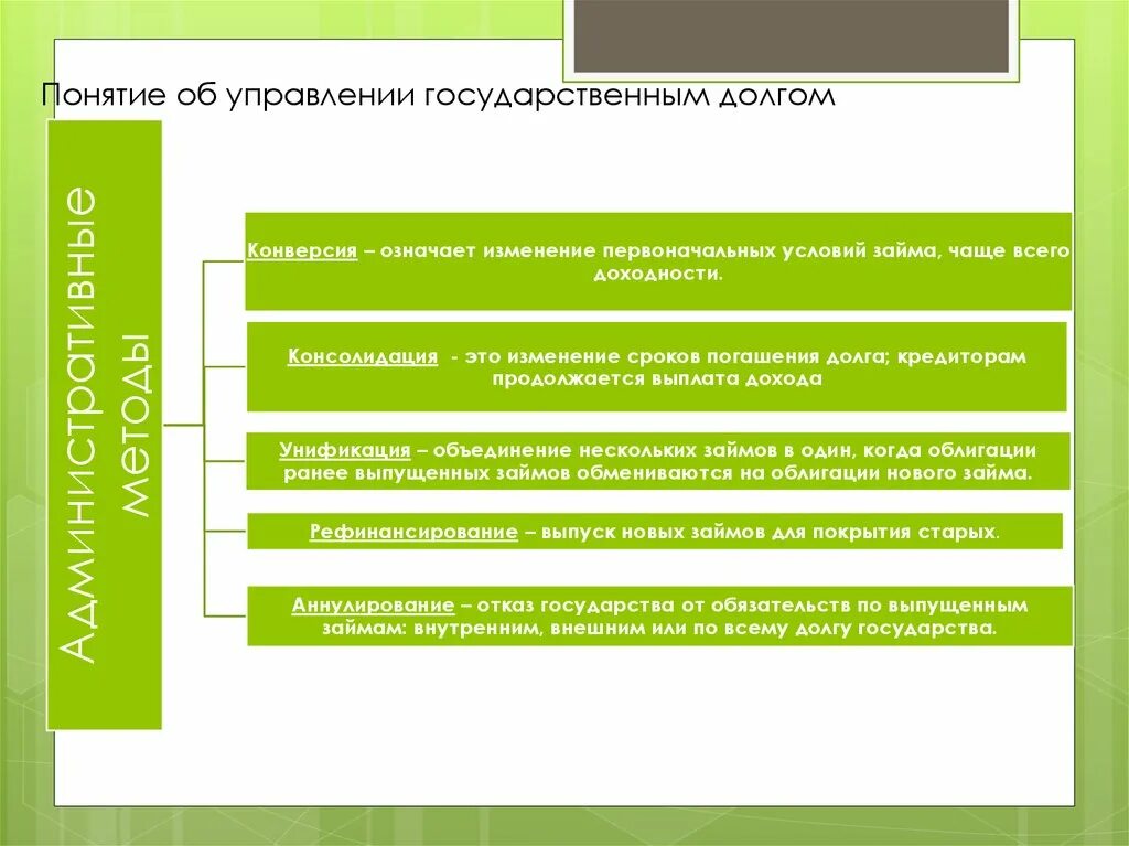 Конверсия управление государственным долгом. Конверсия государственного долга это изменение доходности. Консолидация государственного долга это. Управление гос долгом методы.