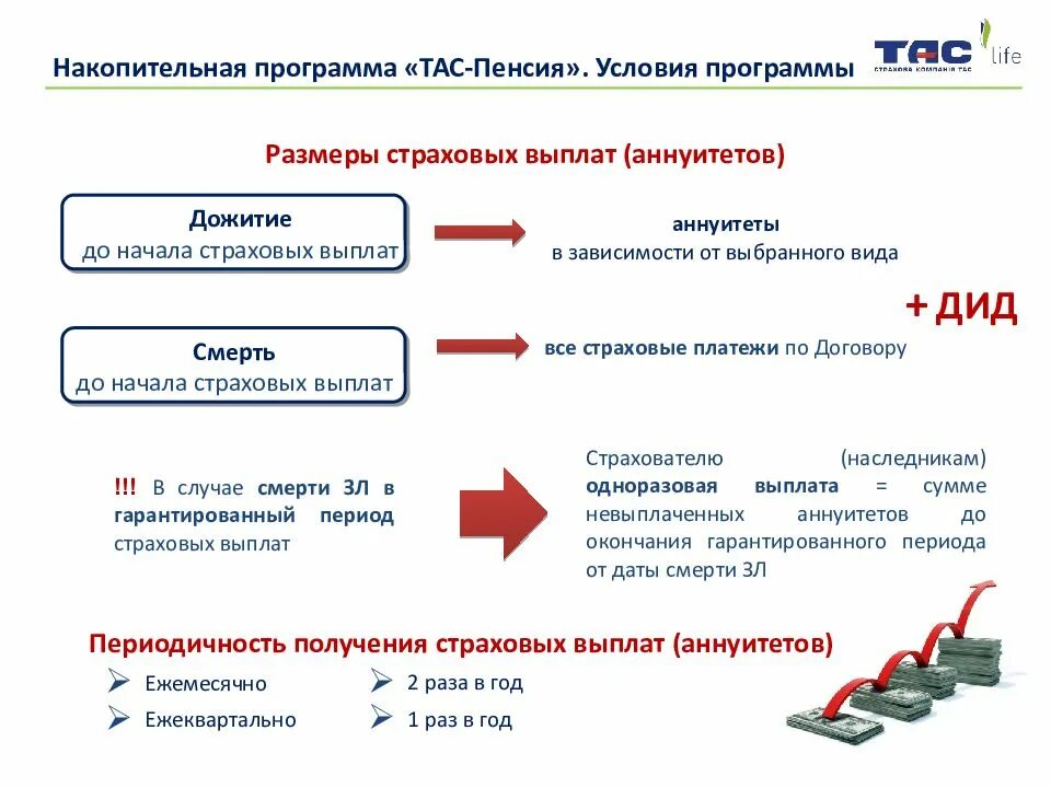 Выплаты страховки условия. Страхование жизни выплаты. Выплаты при страховании жизни. Программы накопительного страхования жизни. Срок дожития в страховании