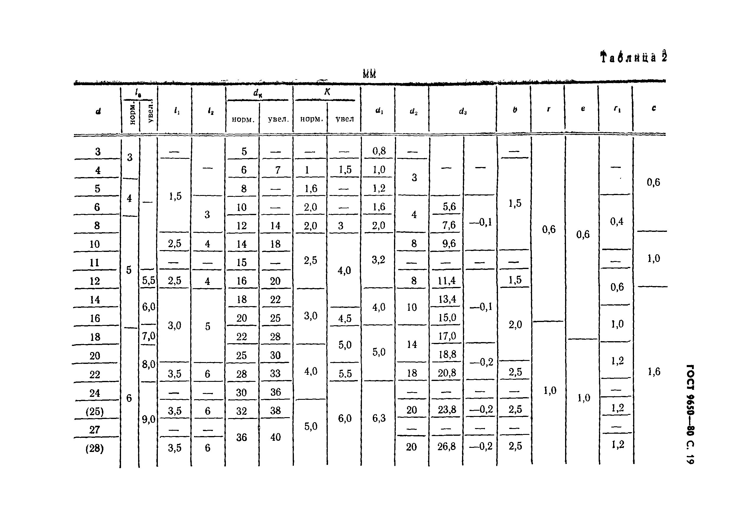 Ось гост. Ось под шплинт ГОСТ 9650-80. ГОСТ 9650-80 ось Тип 6 чертеж. Ось 6-16 а11х45 ГОСТ 9650-80. Ось Тип 6 под шплинт ГОСТ 9650-80.