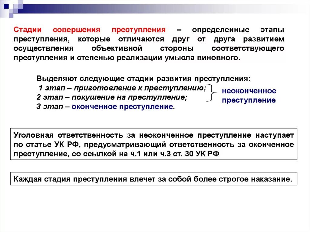 Стадии совершения прес. Преступная деятельность ук рф