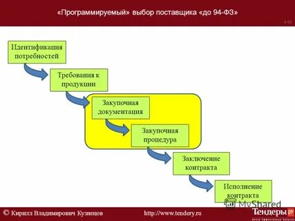 Нуждам и требованиям