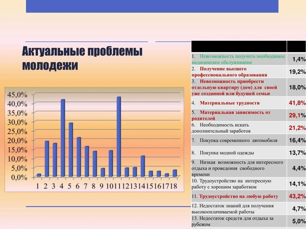 Актуальные проблемы молодежи. Проблемы современной молодежи. Социальные проблемы молодежи. Актуальные проблемы современной молодежи.