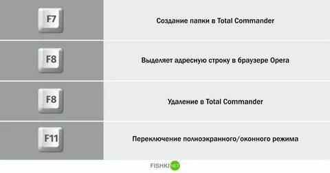 Сочетанием клавиш можно аварийно перезагрузить компьютер