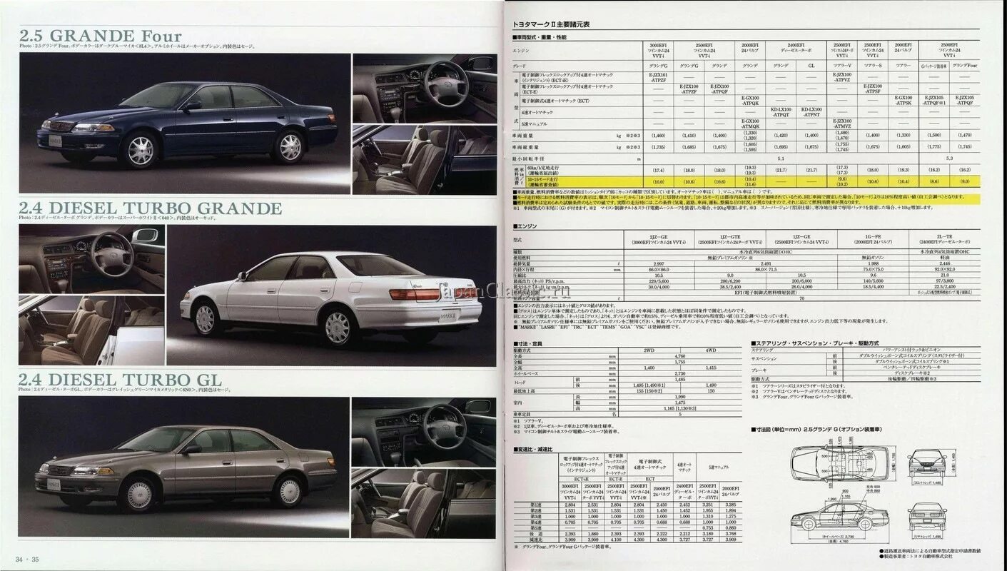 Mark ii характеристики. Toyota Mark 2 90 габариты.