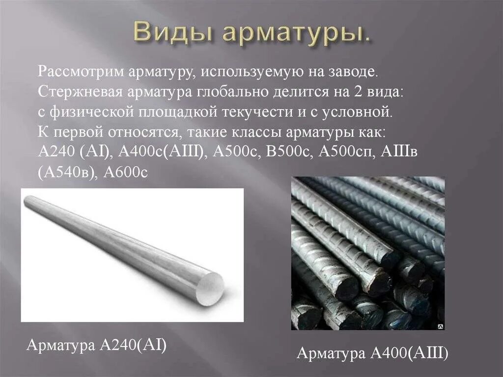 Классификация стальной арматуры. Арматура а1 марка стали. А400 арматура класс. Типы профилей арматуры.
