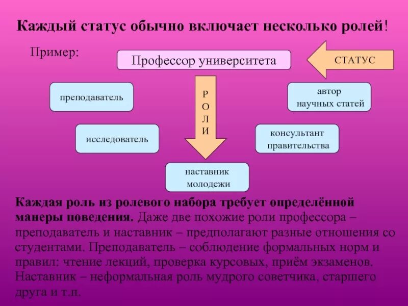 Социальный статус динамическое выражение. Социальные статусы и роли. социальный статус и социальная роль. социальные статусы и роли примеры. социальный статус и социальная роль римеры.