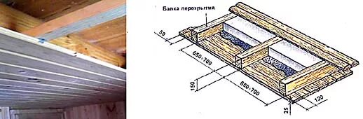 Потолок в бане толщина. Потолок в бане толщина. Потолок в бане толщина. Схема утепления потолка в парной бани. Схема утепления потолка в парной бани.