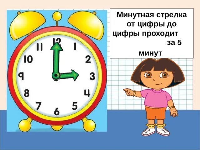 142 минуты это сколько часов. Минутная стрелка. Часы с минутной стрелкой. Минутная стрелка справа для детей. Минутная стрелка слева для детей.