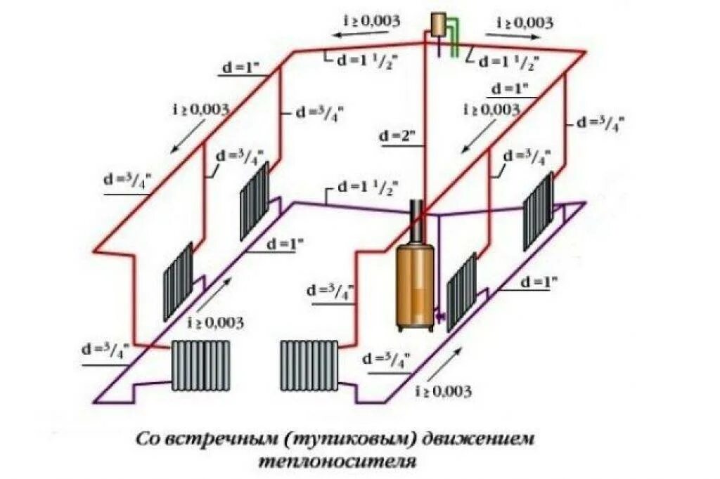 Какой диаметр трубы для отопления. Схема диаметра труб в отоплении. Толщина труб системы отопления. Двухтрубная тупиковая система отопления. Диаметр труб при двухтрубной системе отопления.