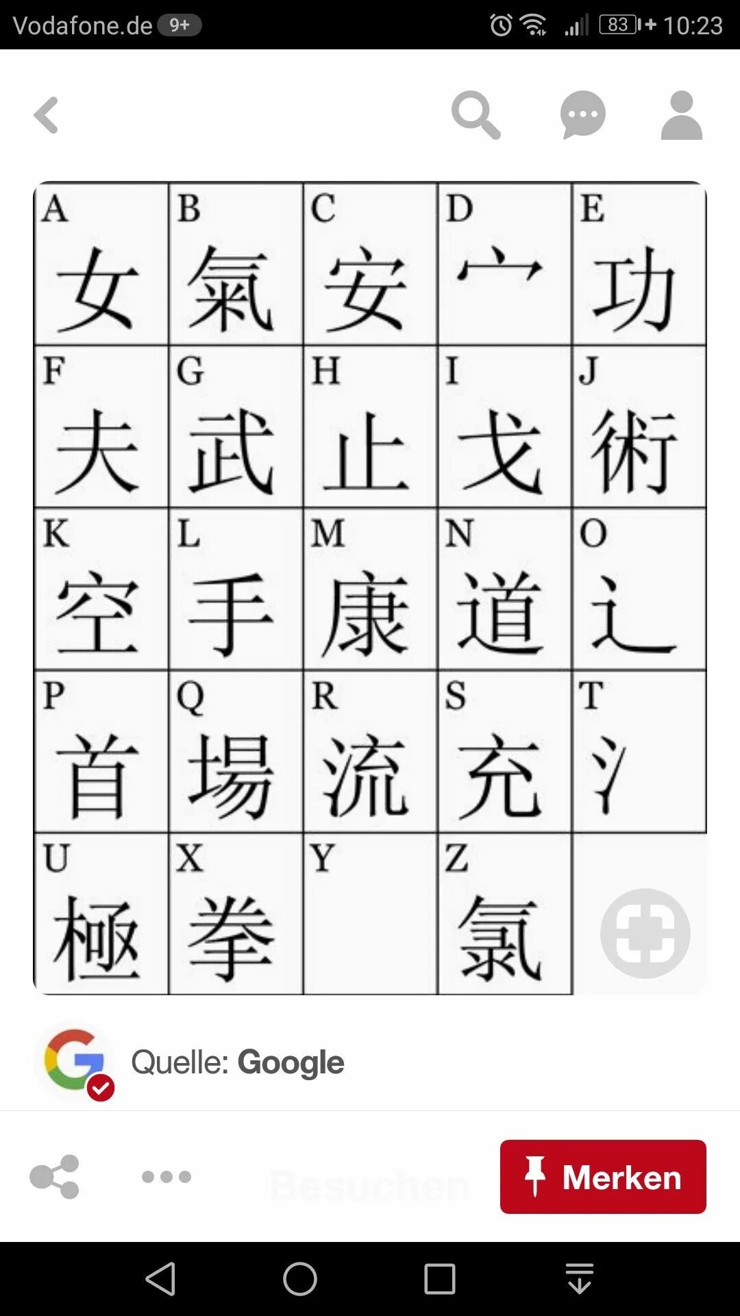 Какие буквы китая. Китайский язык алфавит с переводом. Китайский алфавит упрощенный. Китайский алфавит с произношением. Китайский алфавит с русскими буквами.