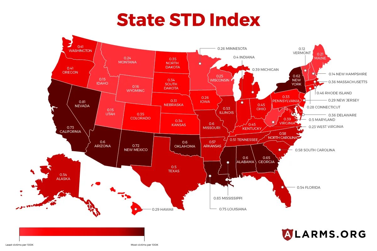 Std tier. Std tier