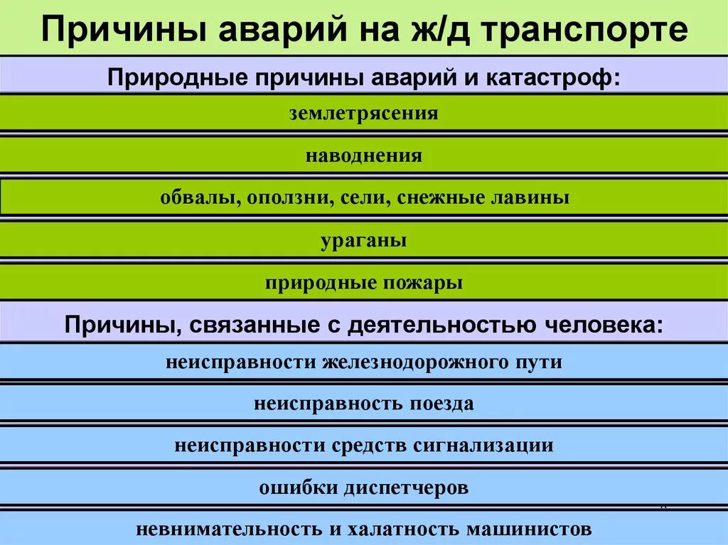 Назовите причины аварий. Причины аварий и катастроф. Причины аварий и катастроф техногенного характера. Причины аварий. Причины ДТП.