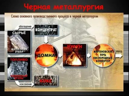 Стратегии металлургического комплекса