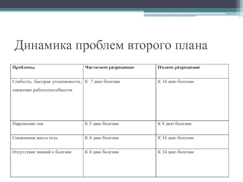 План подготовки к исследованиям. Основные ошибки при составлении бизнес-плана. Планирование задач по проекту. Проблема составления плана. Процедура составления плана исследования.