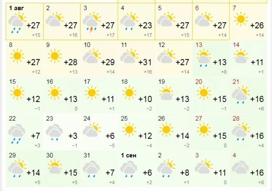 Температура в сентябре 2023 года. Прогноз на август 2022 Самара. Погода на август 2022. Месяц август. Погода на месяц.