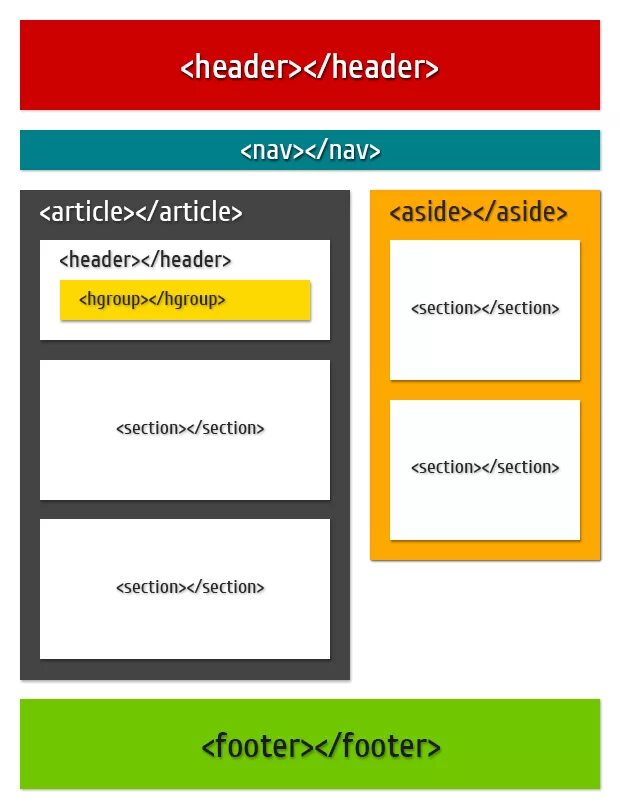Элементы html5. Структура сайта header. Схема сайта html. Структура сайта html. Макет страницы сайта.