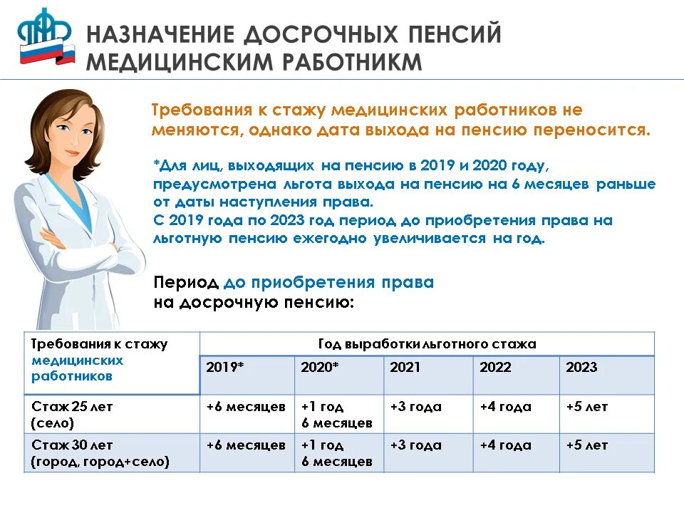 Досрочная пенсия по старости медицинским работникам. Стаж медицинских работников для выхода на пенсию. Пенсия для медицинских работников по выслуге лет. Льготный стаж для медработников.