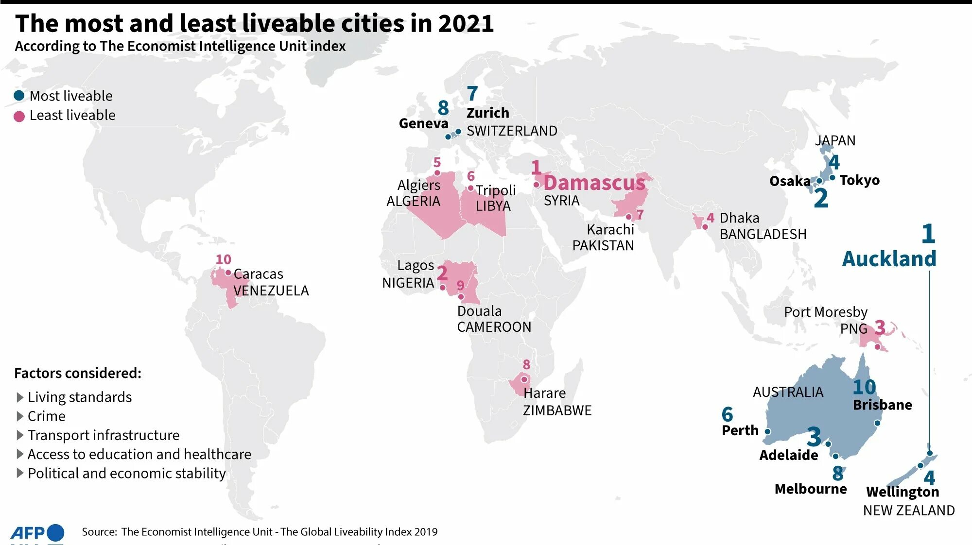 World s com. The World’s most liveable Cities. «Global liveability ranking» 2021. The most the least.