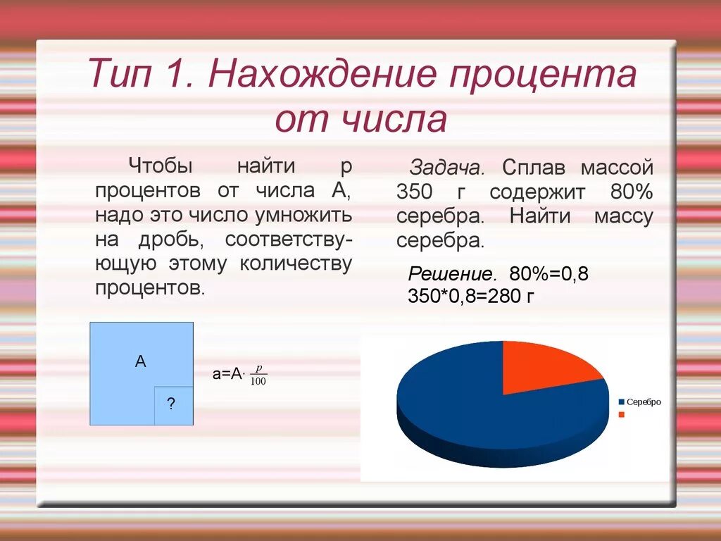 Число от числа в процентах. Нахождение процента от числа примеры. Процент от числа примеры. Как найти процент от числа пример. Проценты нахождение процентов от числа.