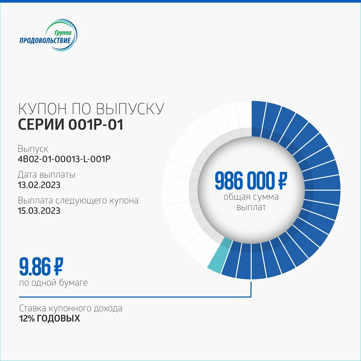 78 групп. Группа продовольствие. объем рынка жкх. объем рынка табачной продукции в россии 2025. годовое приглашение в россию 2025.