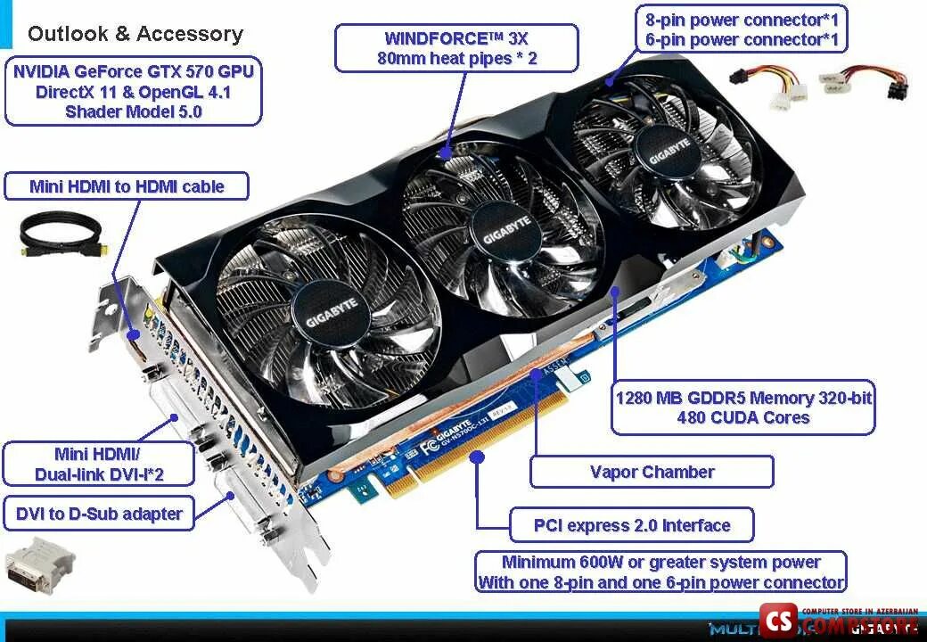 Gtx 570 twin frozr. Драйвер видеокарты gtx 570. Gtx 570 ti gigabyte. Gtx 570 ti. Драйвер видеокарты gtx 570.