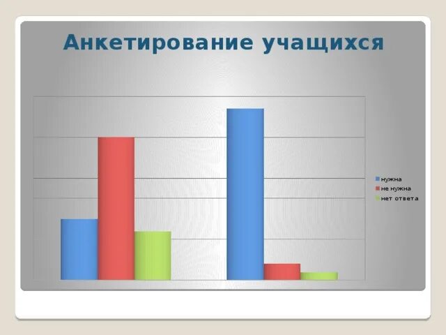 Анкетирование ребенка в школе