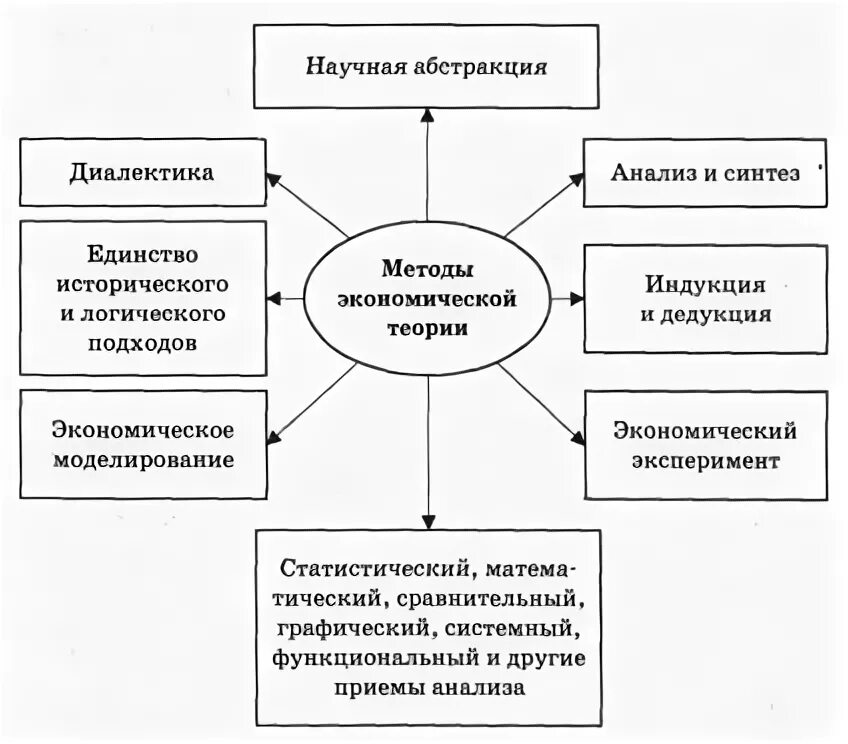 3. Благо - это все, что обладает полезностью для человека и удовлетворяет его по