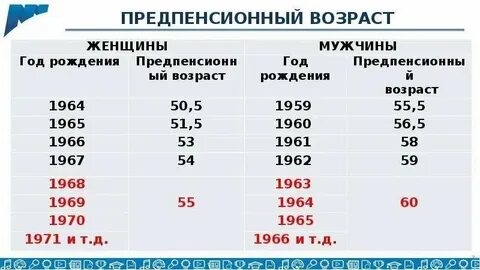 Предпенсионный возраст женщины в 2020